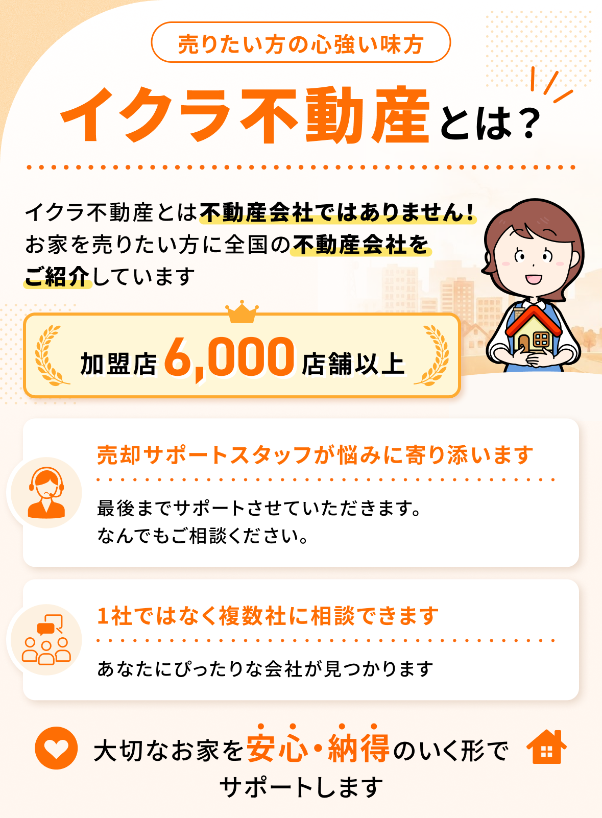 イクラ不動産とは? イクラ不動産は不動産会社ではありません。お家を売りたい方に全国の不動産会社をご紹介しています。加盟店6,000店舗以上。売却サポートスタッフが悩みに寄り添います。1社ではなく複数社に相談できます。大切なお家を安心・納得のいく形でサポートします。